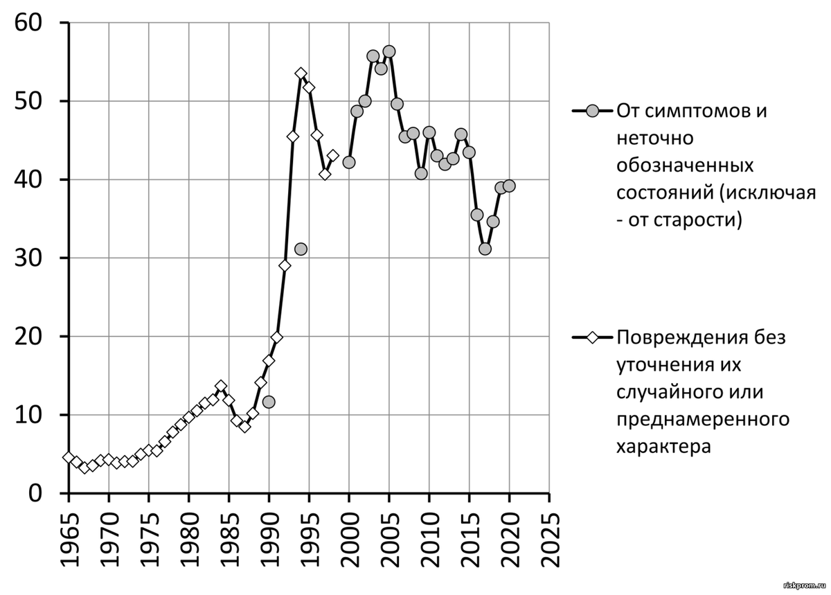рождаемость мигрантов