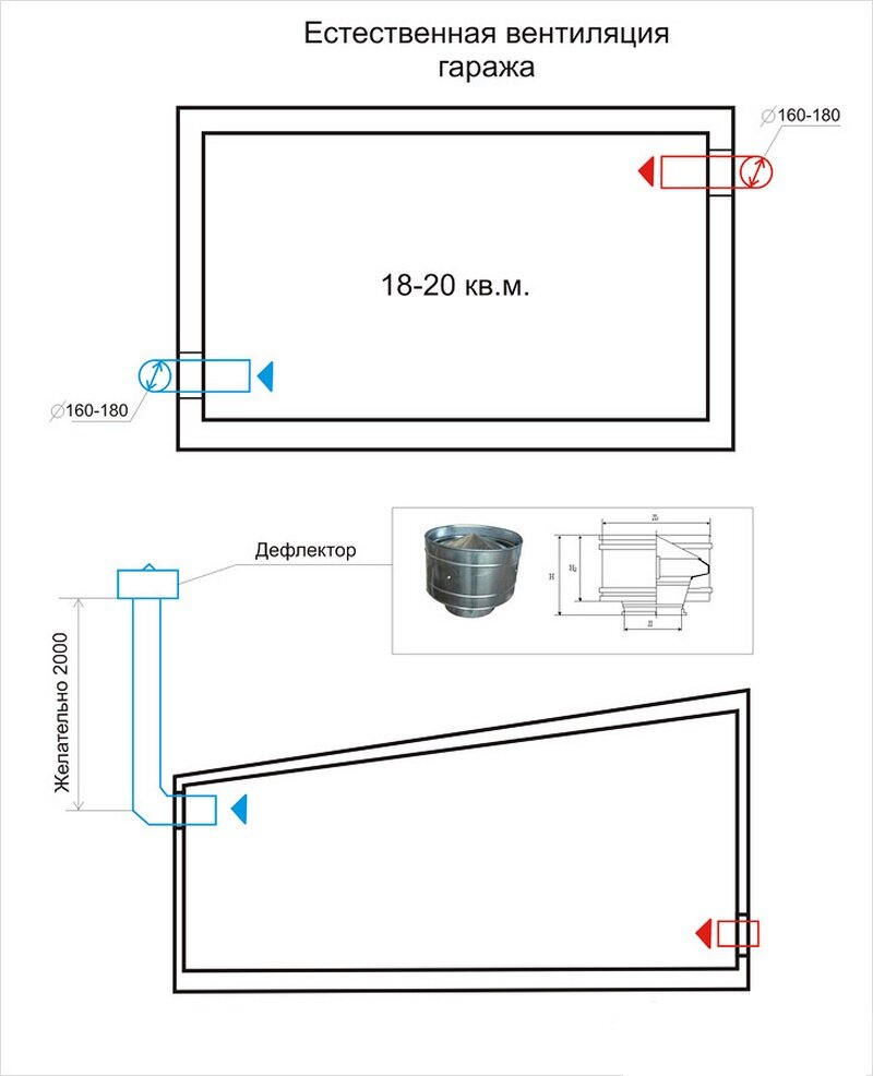 Как сделать вентиляцию в гараже?