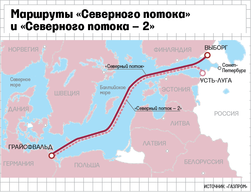 Северный поток газ. Путь Северного потока 2 на карте. Газовая труба Северный поток 2 карта. Северный поток-2 на карте маршрут. Схема Северного потока 2 на карте.