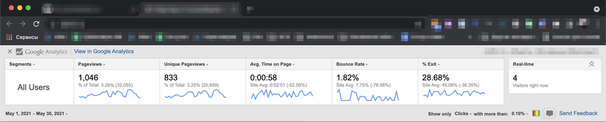 Вот так выглядит панель Google Analytics, которая показывается в верхней части экрана.