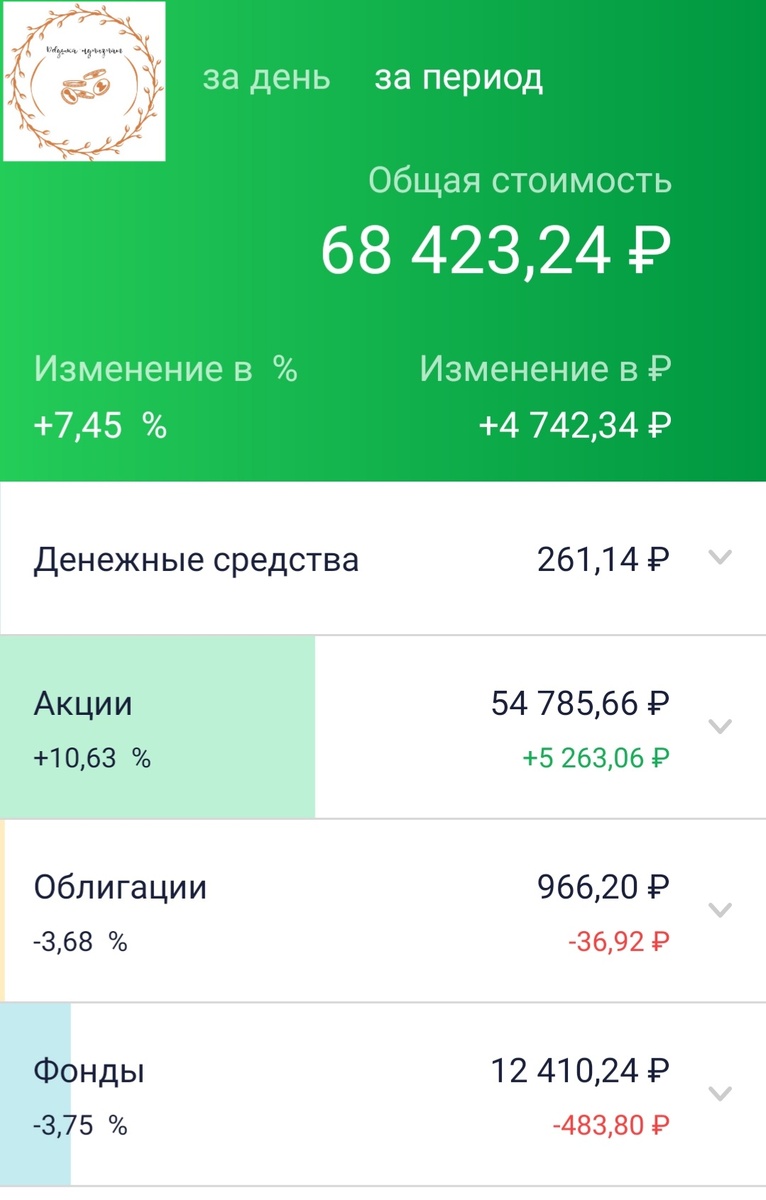 Размер портфеля на сегодня равен 7.8% от моего годового дохода.