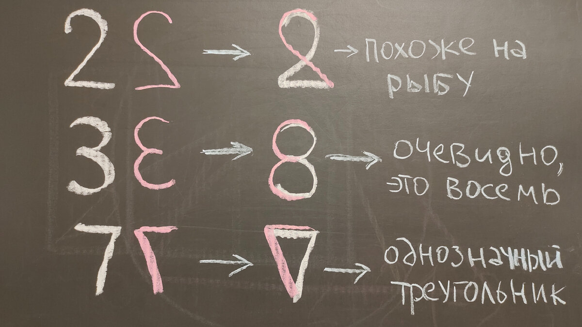 Белорусская головоломка для 1 класса, над которой родители всего класса  ломали голову. Почему 2+2=рыба, а 7+7=треугольник | Этому не учат в школе |  Дзен