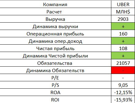 Последний отчет 5 мая 2021г