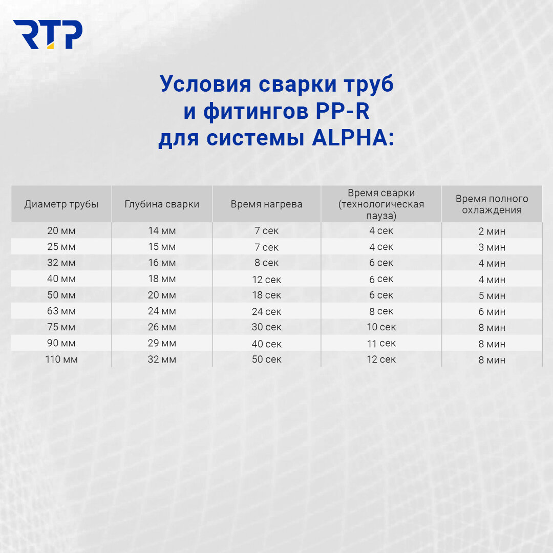 Ошибки при сварке пластиковых труб - заужение сечения трубы, как этого не  допустить. | Инженерная сантехника RTP Company | Дзен