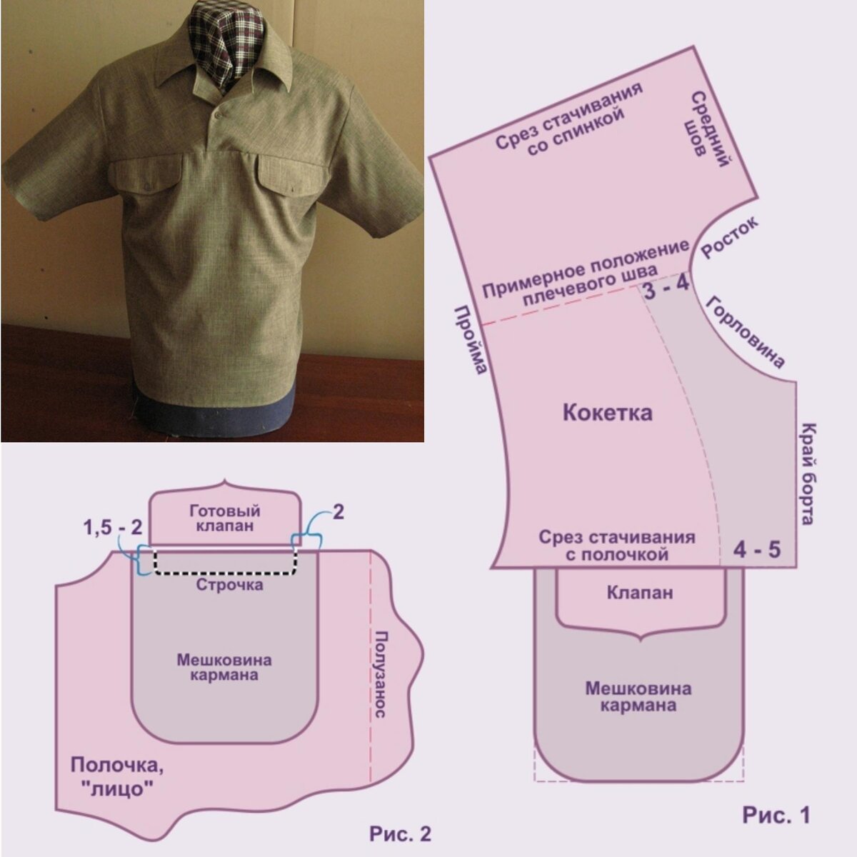 Выкройки одежды на кокетке и как выполнить карманы в шве кокетки