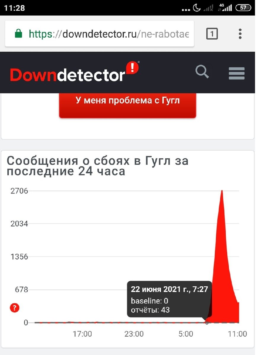скрин с сайта https://downdetector.ru/