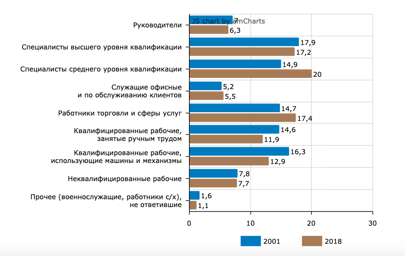Источник: RLMS HSE, 2001–2018