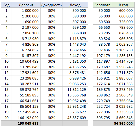 20% годовых - правильная цель