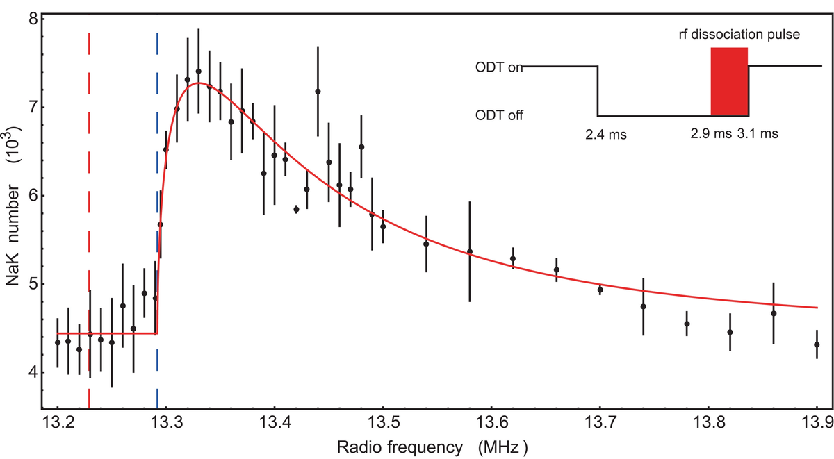   Huan Yang et al. / Science, 2022