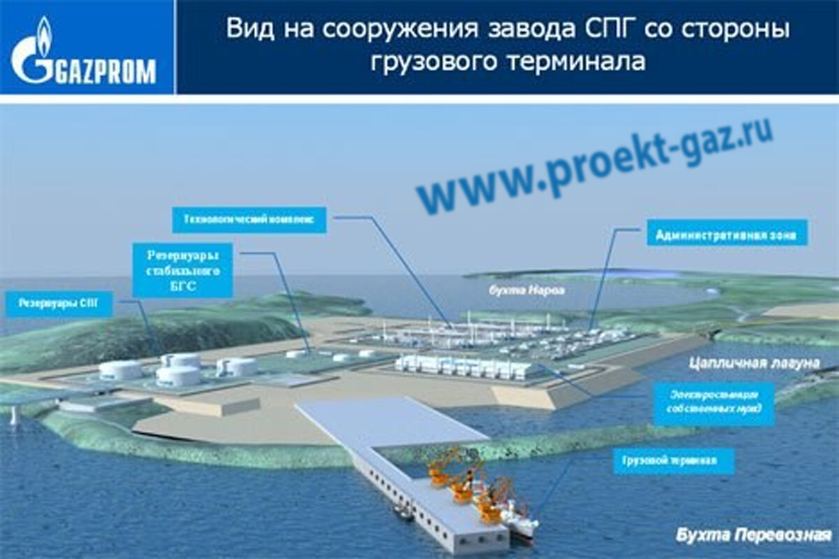 Спг проекты газпрома