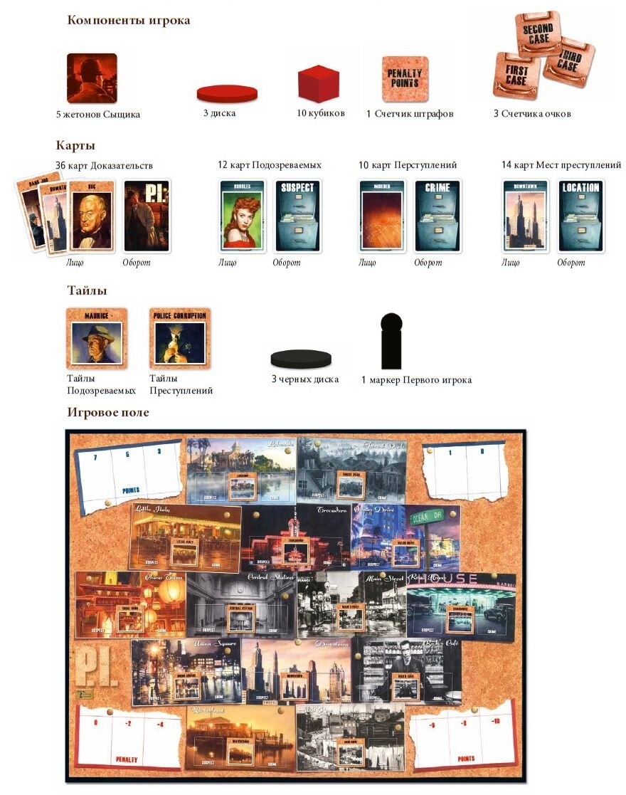 Компоненты игры Сыщики