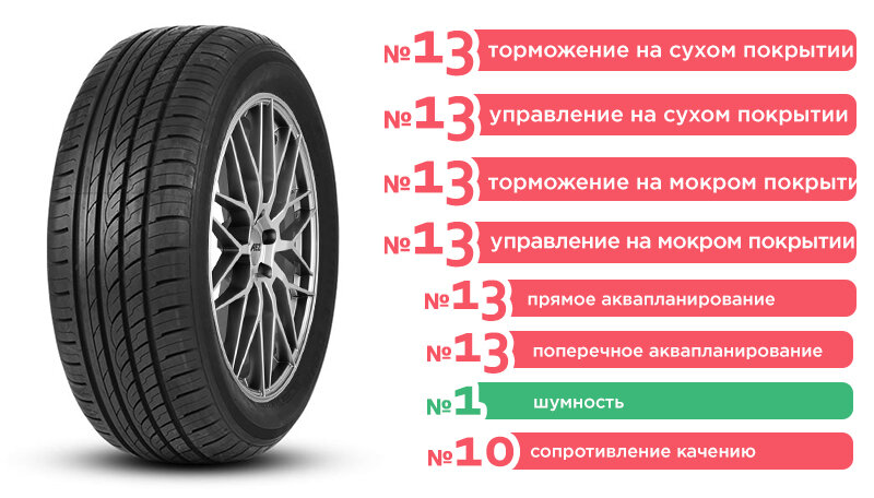 185 65 r15 лето рейтинг