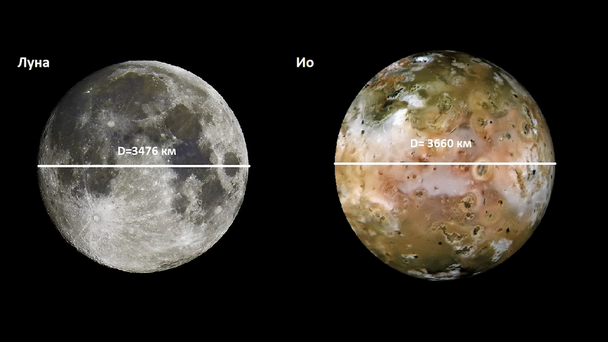 Сравнительные размеры Луны и Ио. Картинка из открытых источников.