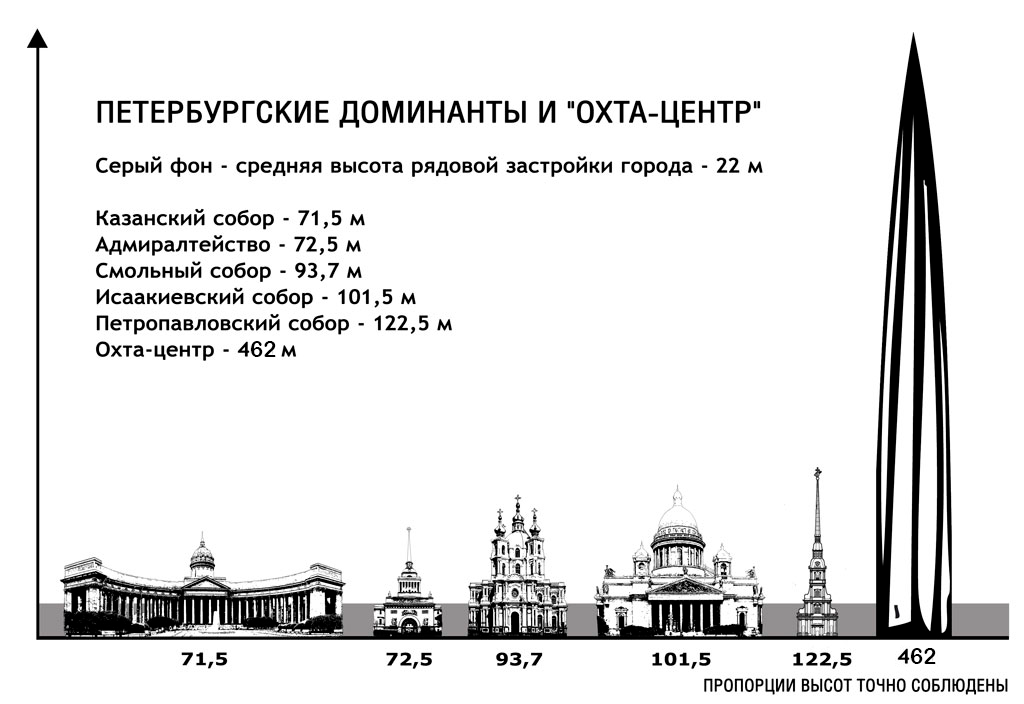 Высота потолка в комнате длина тела кошки высота исаакиевского собора