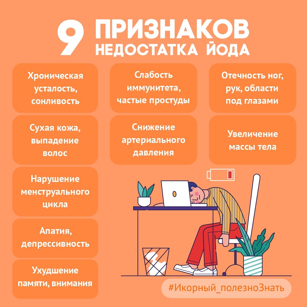 Признаки недостатка йода в организме