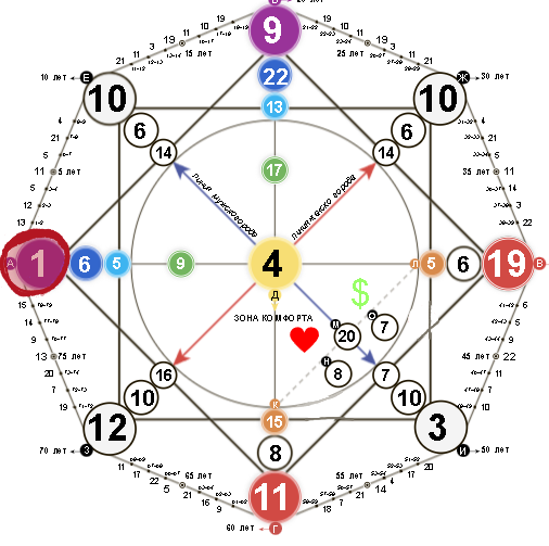 1. Визитная карточка, точка А