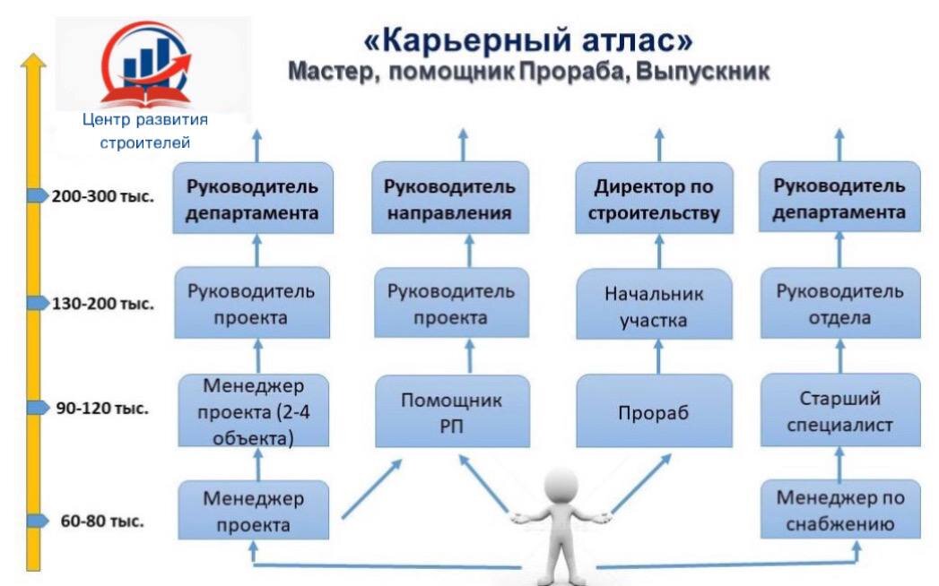 Картинки СКОЛЬКО ПОЛУЧАЮТ АЙТИ СПЕЦИАЛИСТЫ