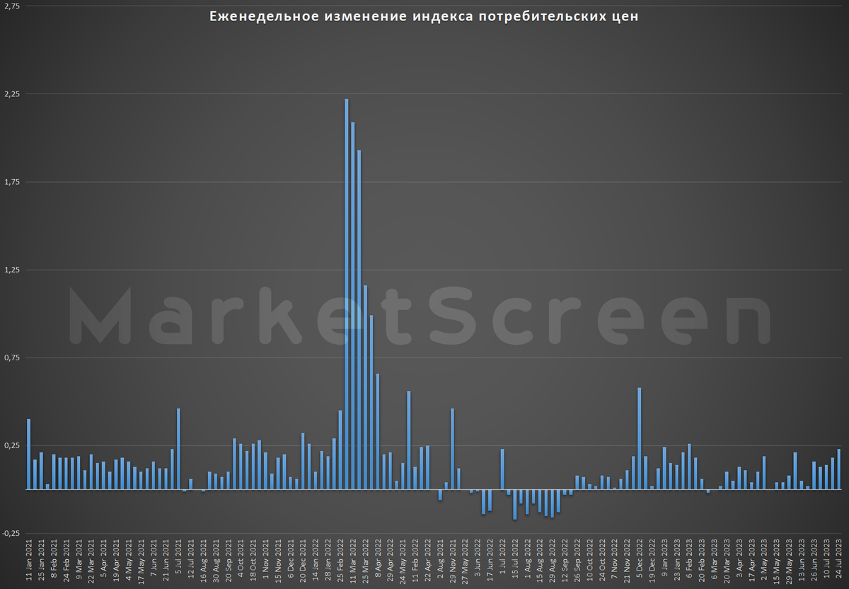 Ну когда уже наконец рецессия в США? И нежданчик для одаренных
