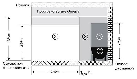 Разводка и монтаж сантехники своими руками