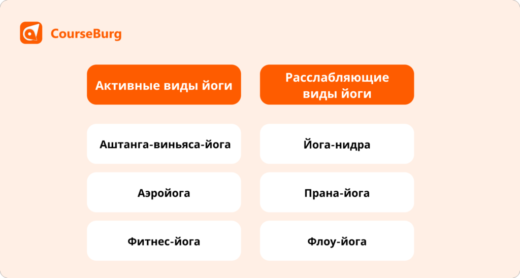 Какая бывает йога: в чём отличия разных видов и как выбрать то, что подойдёт