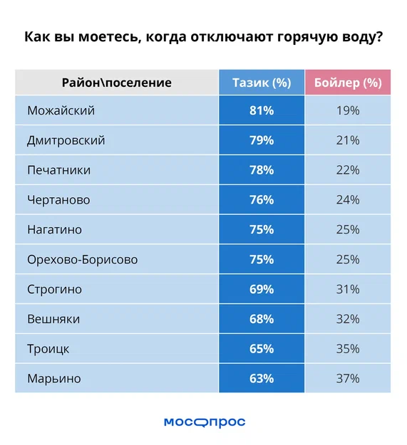 Общежития МГУ в Москве: фото внутри, стоимость жилья и быт