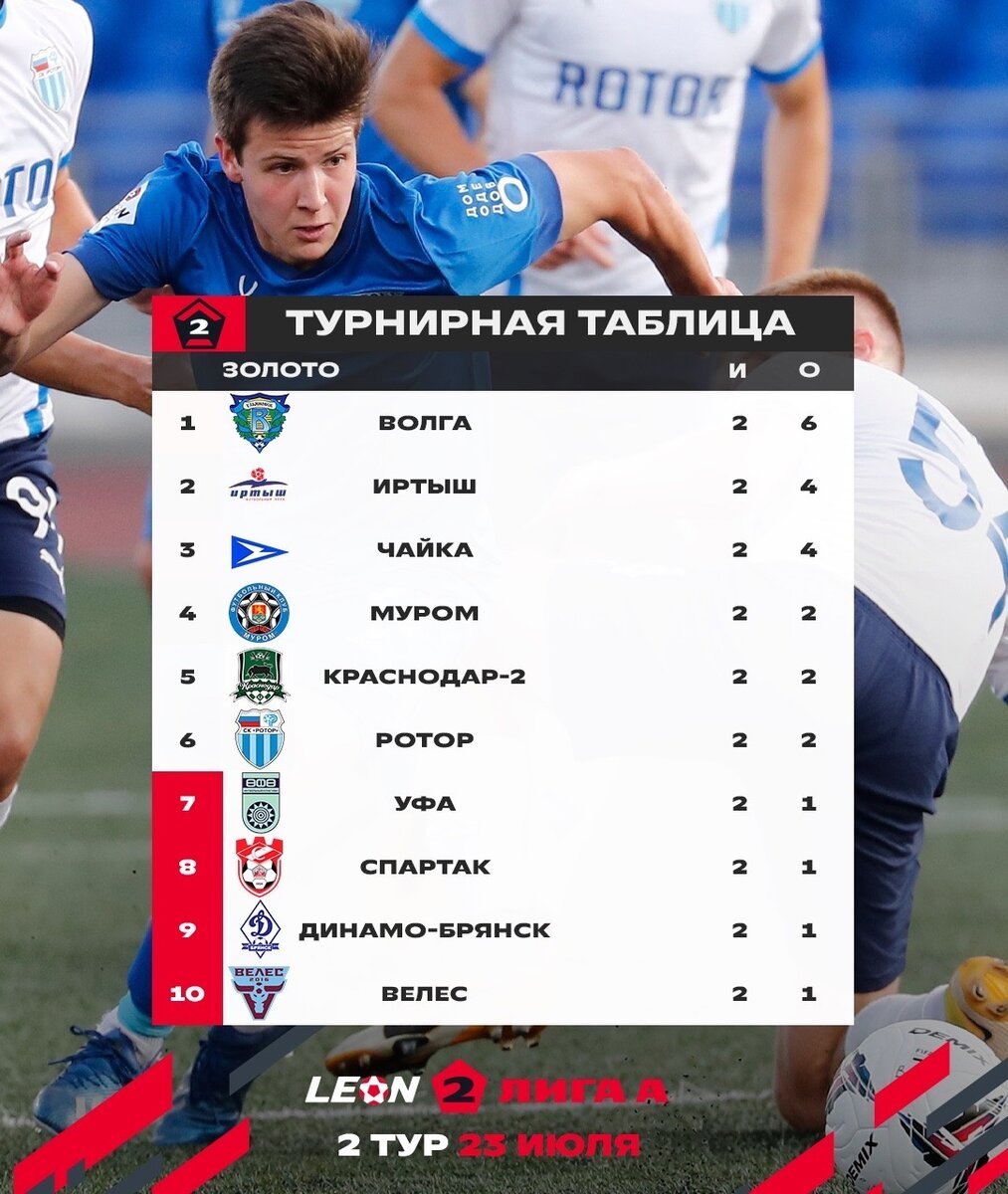 РРООФФ - Чемпионат Сальского района по мини-футболу. Первая и вторая лиги. Резул
