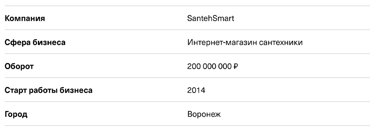 Информация о бизнесе