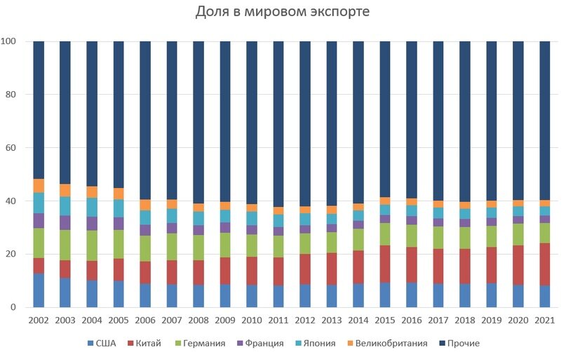 Создать карусельДобавьте описание