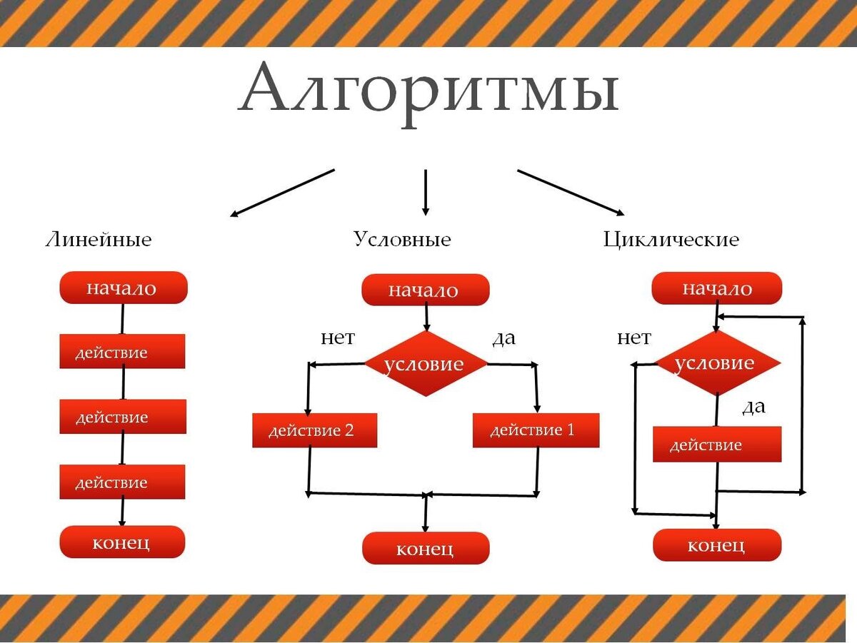 По поводу продвижения сайта по результатам звоните: +7(977)172-99-98 Максим