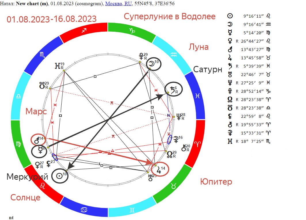 Гороскоп водолея 2023 год