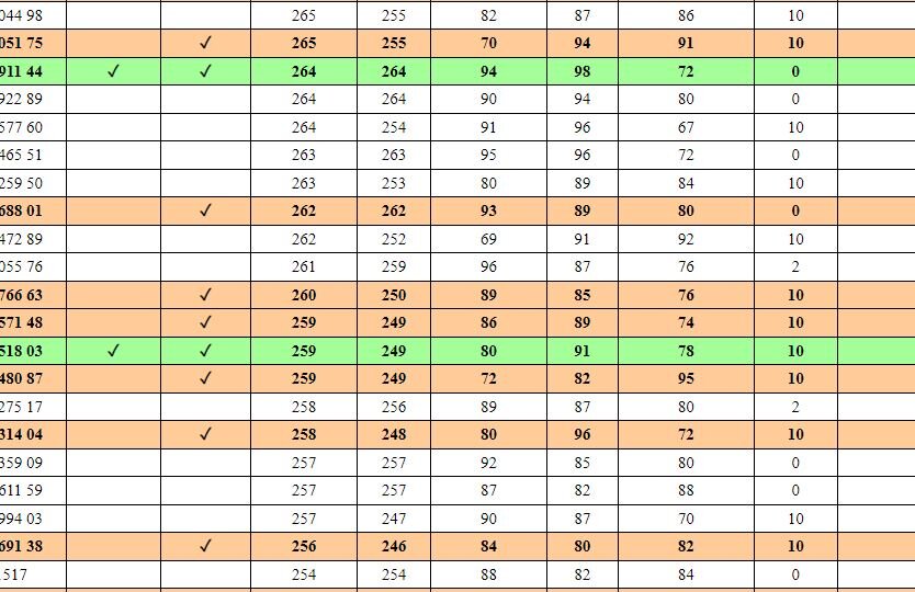 калькулятор поступления в вузы 2023