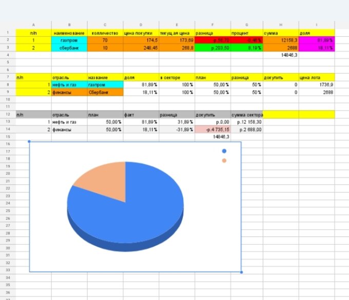 Это моя вымученая таблица. 