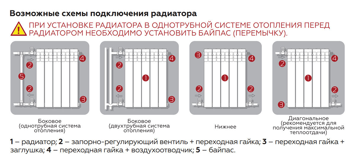 Батарея это. Как правильно подключить радиатор отопления. Схема подключения 2х батарей отопления. Батареи отопления биметаллические подключение схема. Схема подключения отопительных батарей.