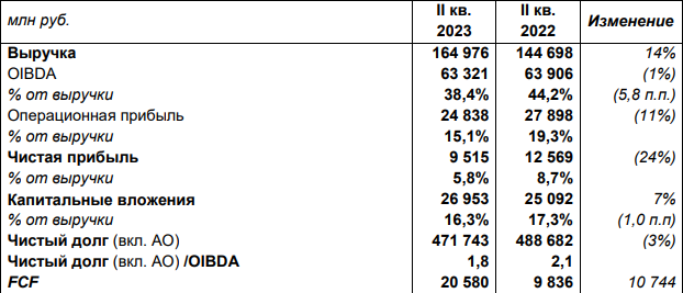 Отчет за полугодие 2023. Отчет за полугодие 2023. 6 ндфл за 2022 образец. Отчет о финансовых результатах коммерческой организации. Отчет за 1 квартал.