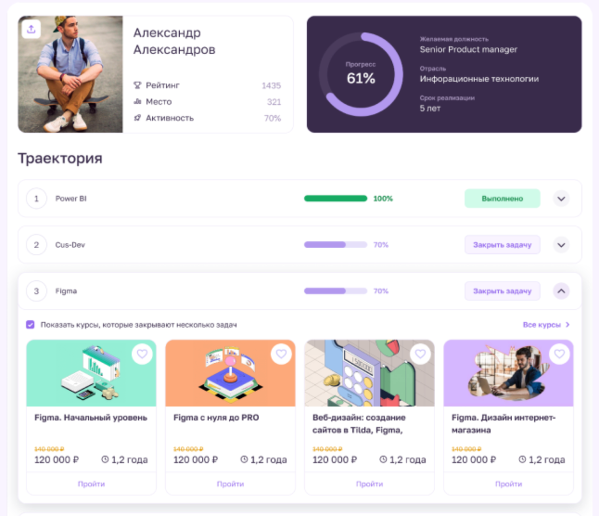 Пример личного кабинета студента с построенной карьерной траекторией 