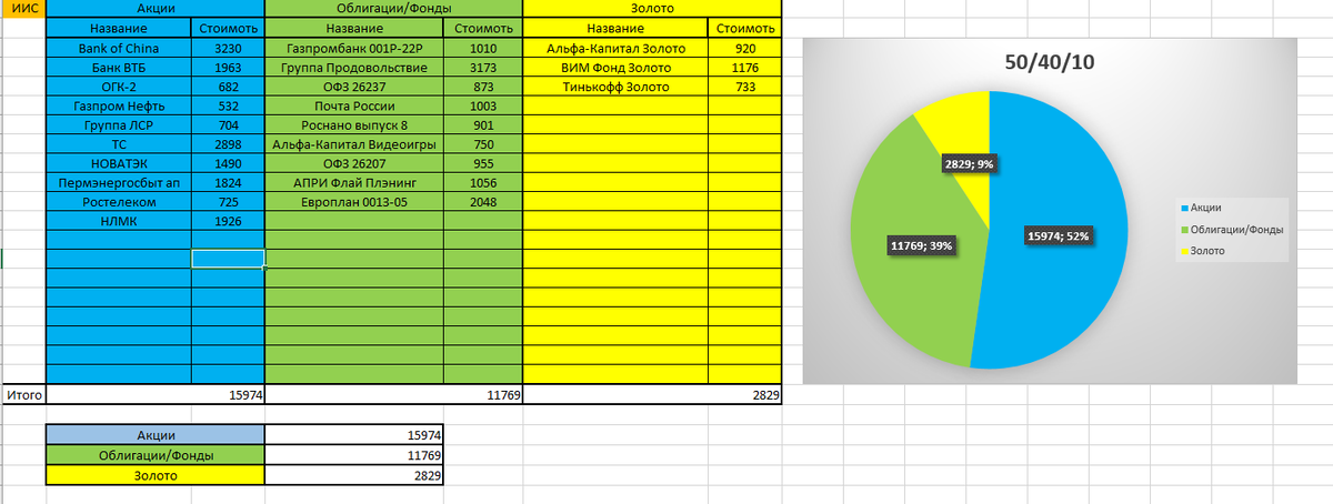 Главное стремиться, и идти маленькими шажками)