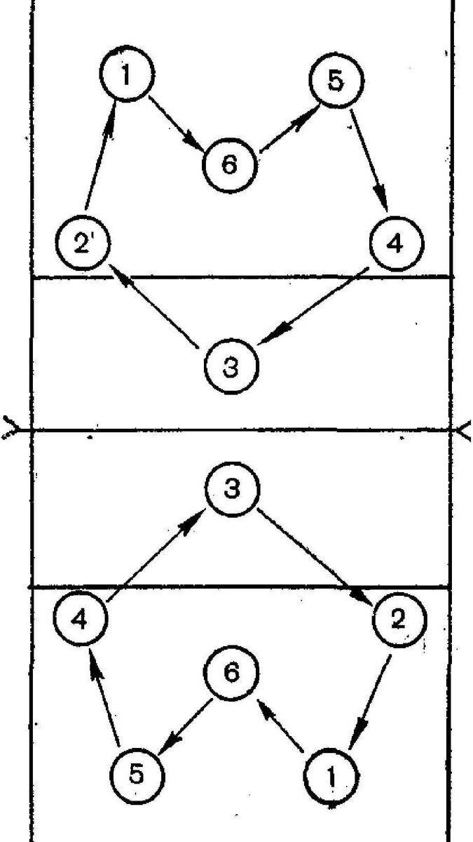 Расстановке игроков.