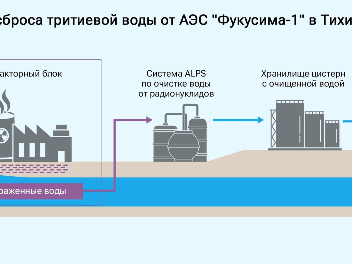 Схема аэс фукусима