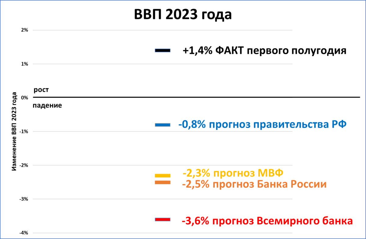 Мои прогнозы сбылись