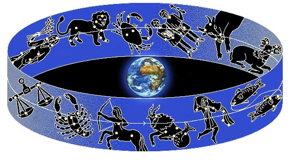 Зодиакальный круг.