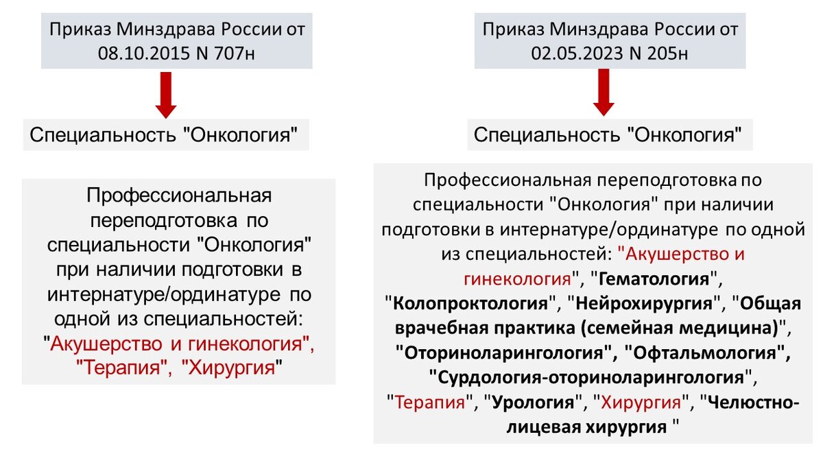 Типы хроматографических процессов. Сущность хроматографического процесса. Факторы влияющие на хроматографическое Разделение.