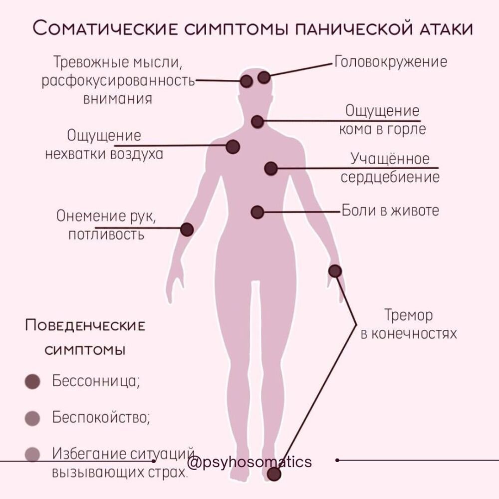 Инфаркт или паническая атака? Заметки Пластического Хирурга Дзен