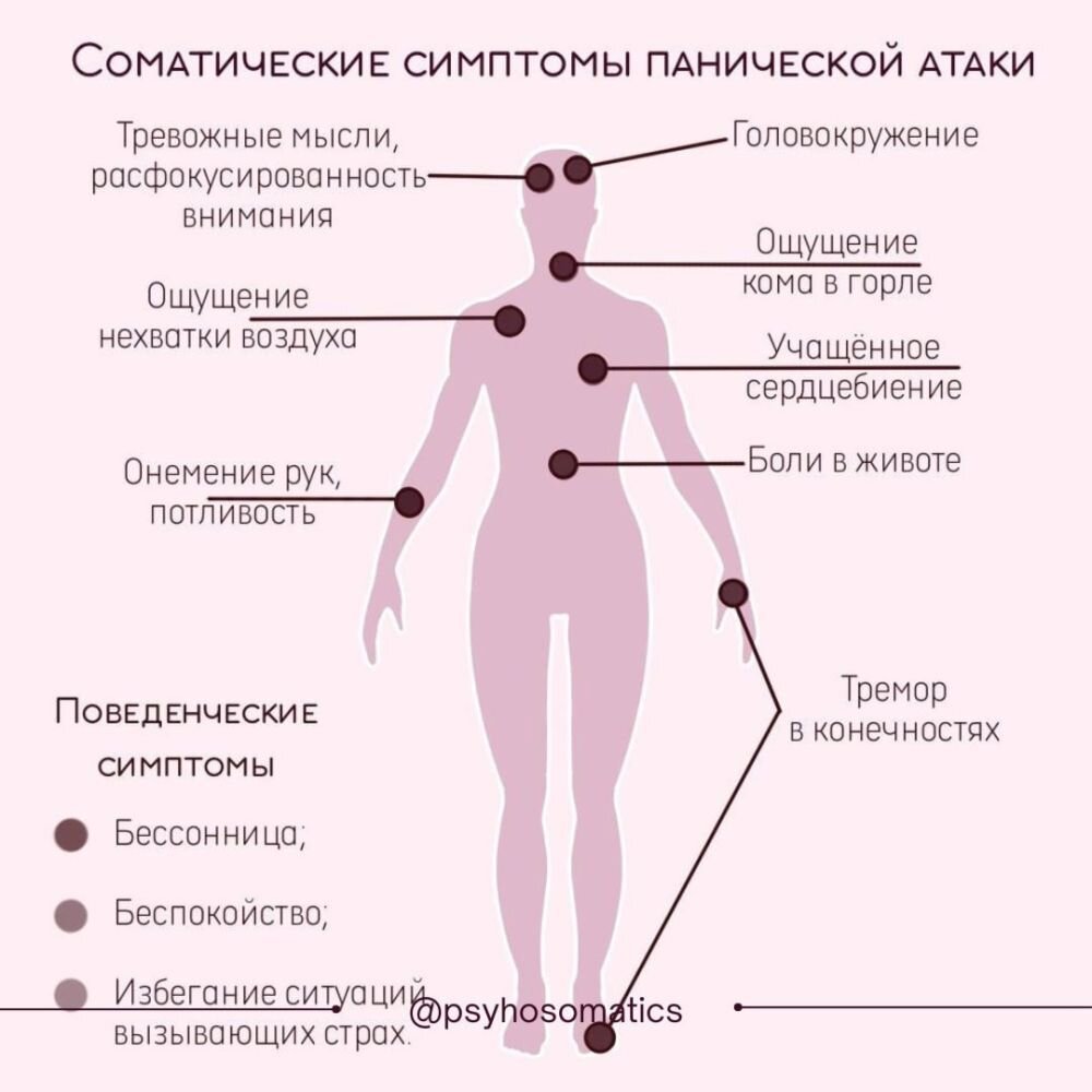 Паническая атака карта вызова