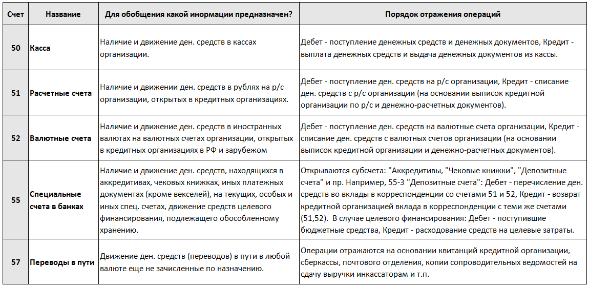 Изменения в сфере учета расчетов заработной платы. ОГКУ "Отраслевой центр бухгал
