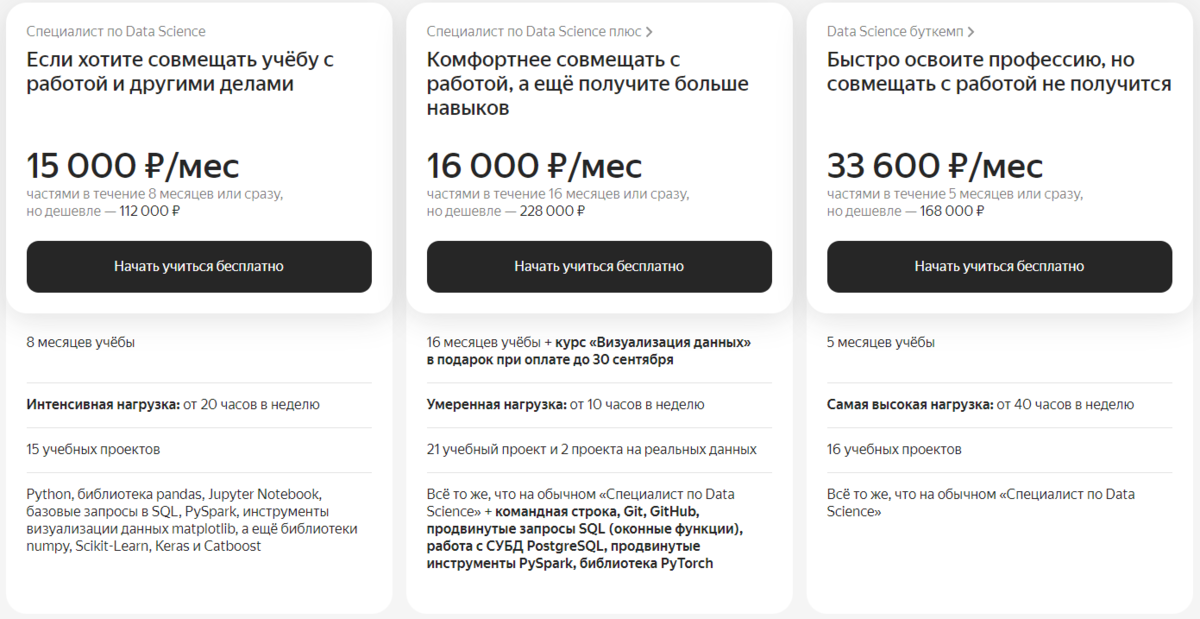 Скрин с Яндекс Практикума. Просто пример соотношения времени, стоимости и трудозатрат
