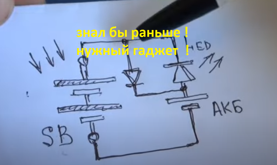 Проект освещения садового участка | Cхема садового освещения | maxopka-68.ru