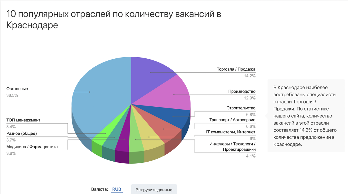 взято с сайта trud.com