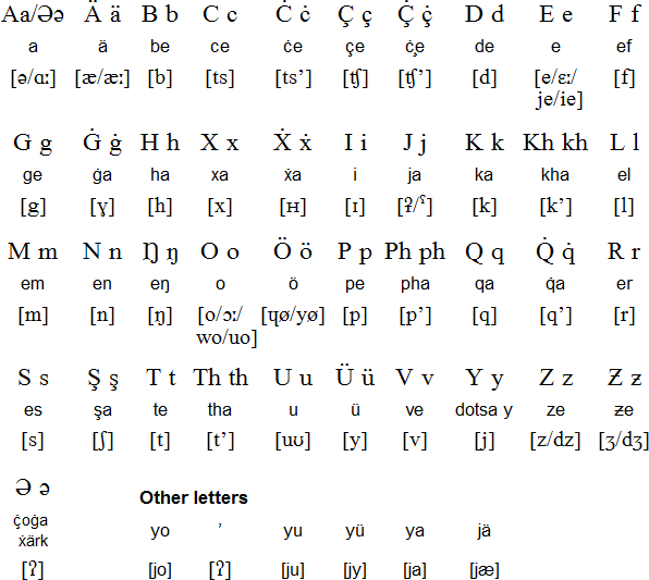 Как написать на латинском на клавиатуре: все способы