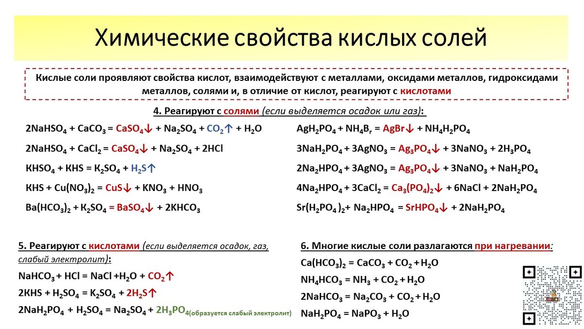 Разложение карбонатов схема