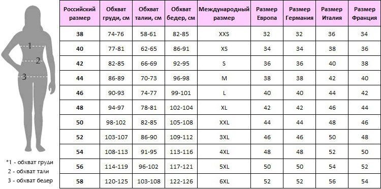 46 размер это. Как определить размер одежды для женщины таблица. Как определить свой размер одежды женской таблица русский. Таблица определения размера одежды для женщин. Как узнать свой размер одежды женской.